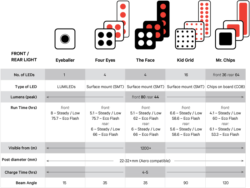 blinder-mob-specifications-table